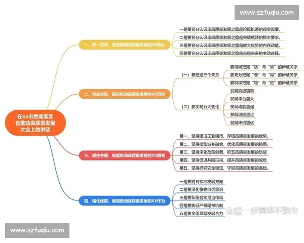 以技术战略为核心驱动企业高质量发展的系统化路径研究与实践探索