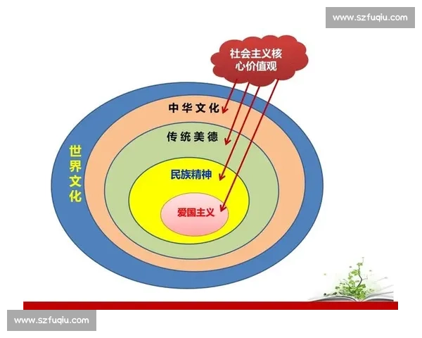 以价值观为引领探索现代社会道德与文化的深层联系与影响
