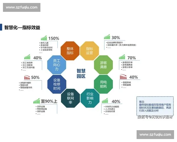 以数据模型为核心推动企业智能化转型探索与实践
